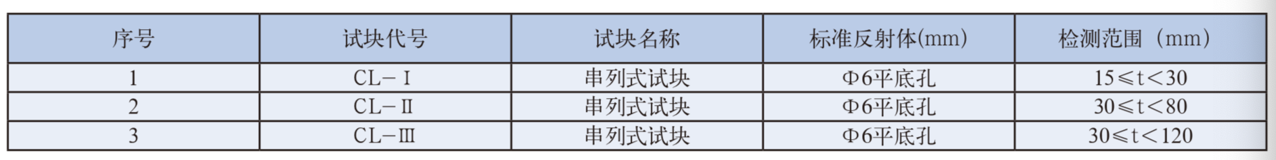 1542415921101976.png 平博_平博(中国)
|试块
