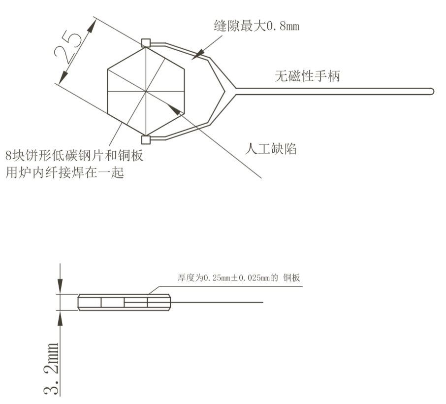 平博_平博(中国)
|试块