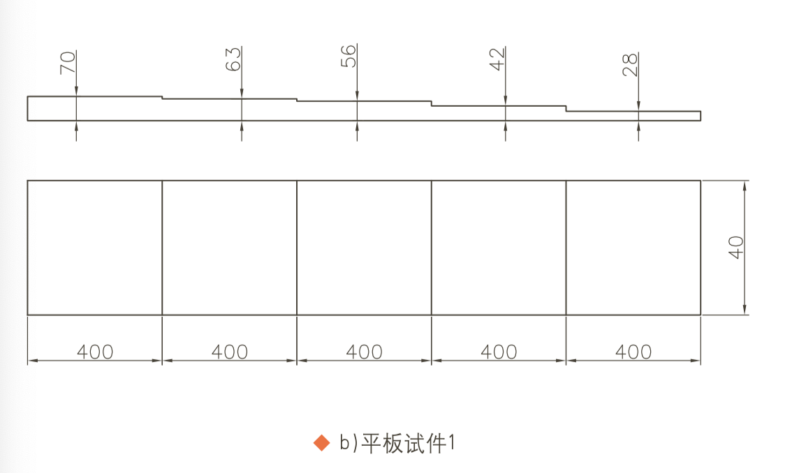 平博_平博(中国)
|试块