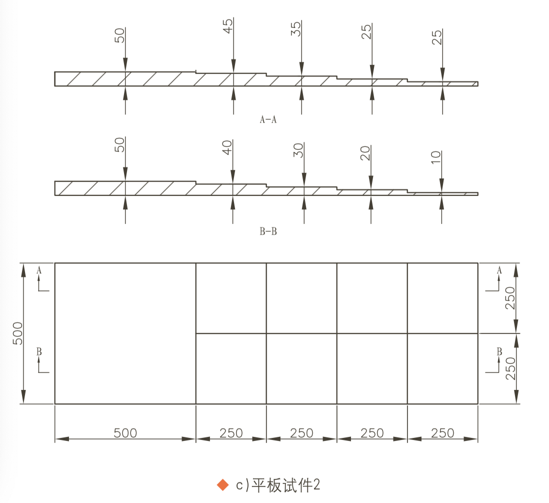 平博_平博(中国)
|试块