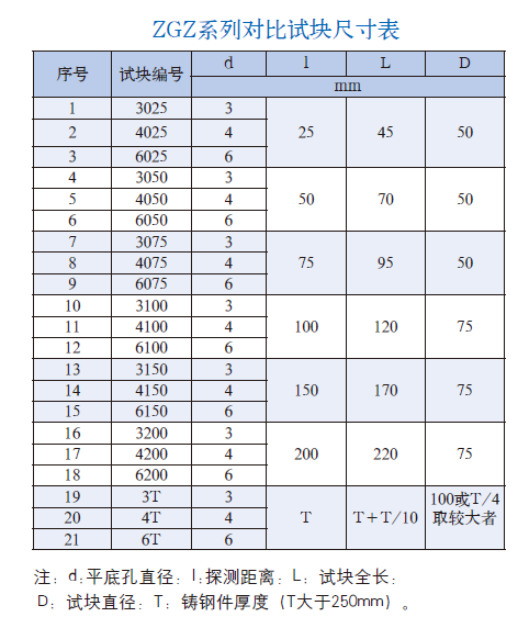 平博_平博(中国)
|试块