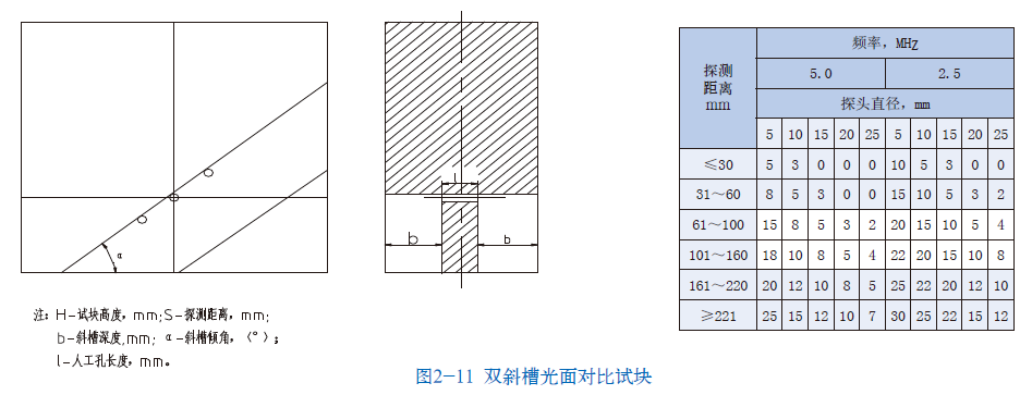 平博_平博(中国)
|试块