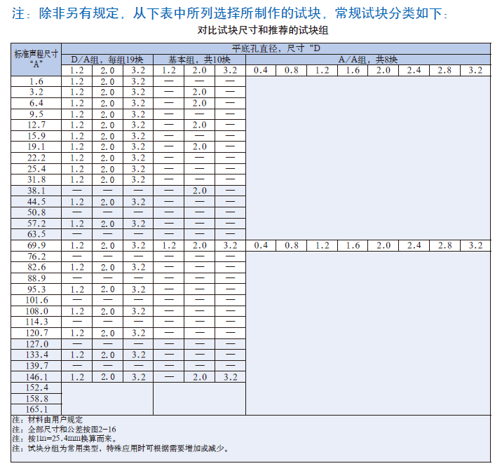 平博_平博(中国)
|试块