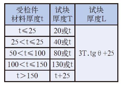 平博_平博(中国)
|试块