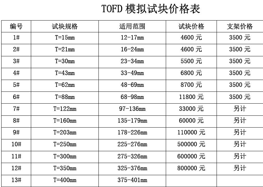 探伤试块 探伤试块