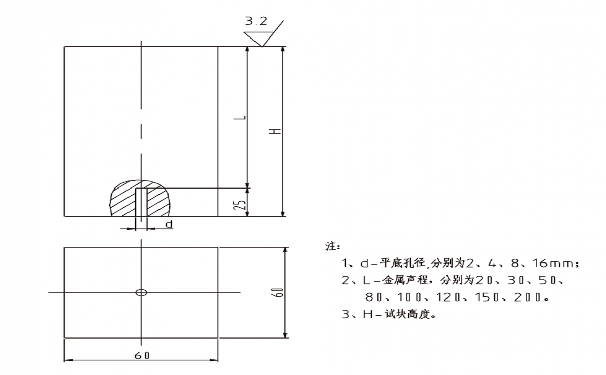 平面对比试块