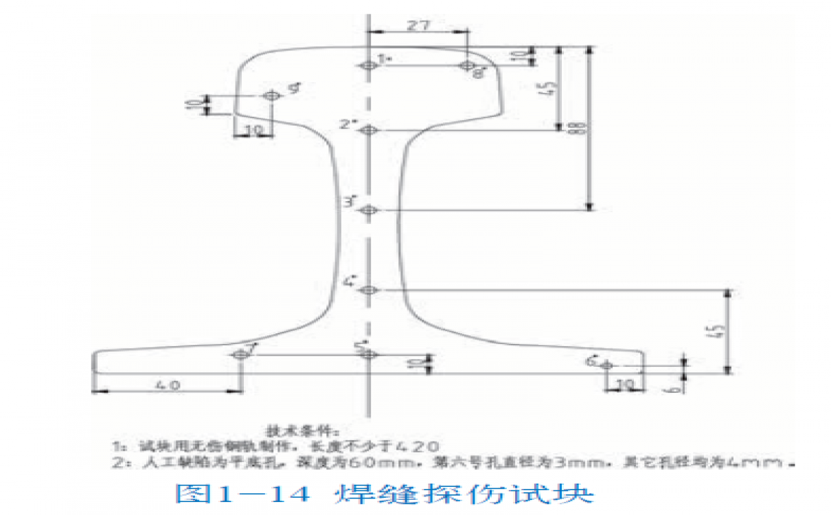 铁路工务探伤 P60钢轨 焊缝探伤试块