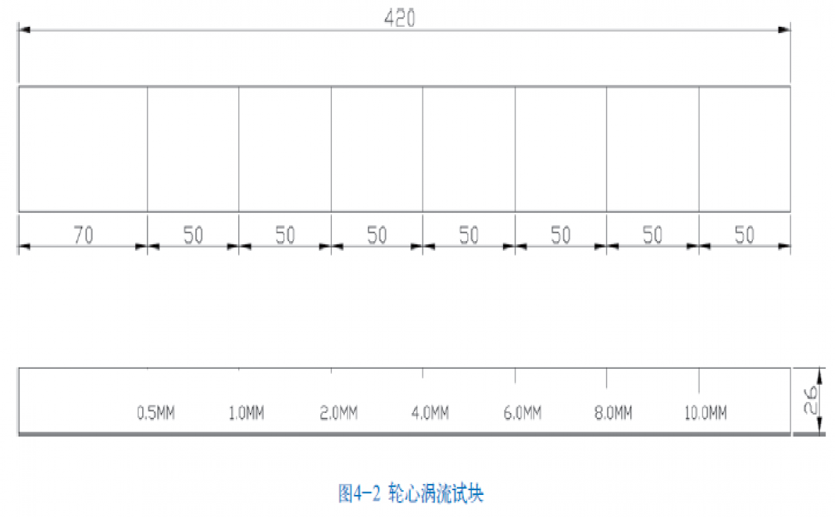 铁路 轮芯涡流试块（RXLXET试块）